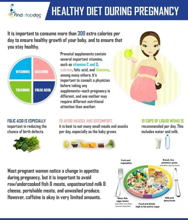 Rencana diet sehat untuk ibu hamil