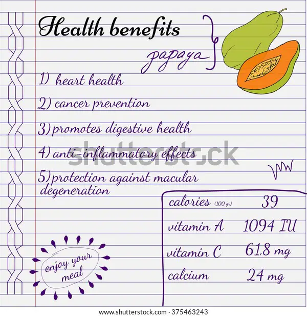 Fakta nutrisi pepaya