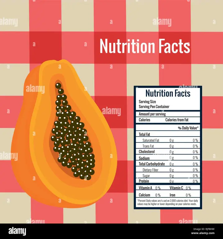 Fakta nutrisi susu pepaya