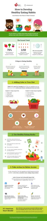 Infografis yang menjelaskan gaya hidup sehat dengan mengonsumsi sayur bening pepaya muda