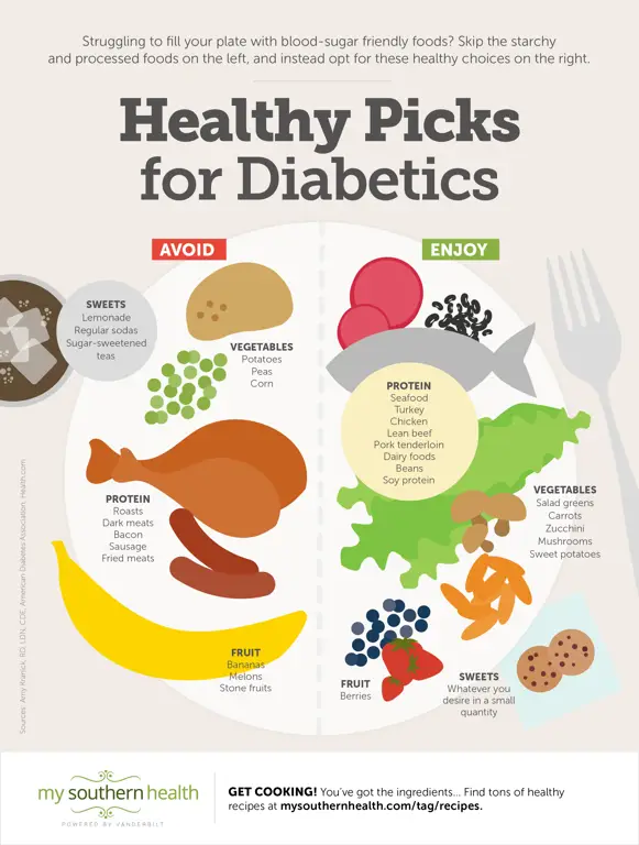 Ilustrasi gaya hidup sehat untuk penderita diabetes