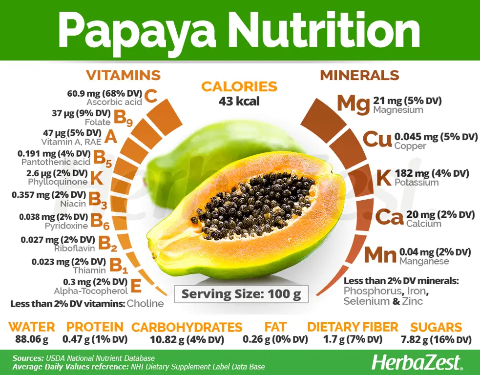 manfaat jus tomat dan pepaya