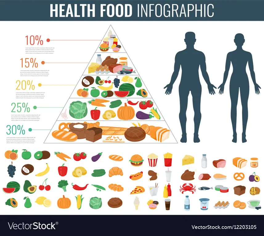 Infografis tentang kebiasaan makan sehat untuk mencegah asam lambung