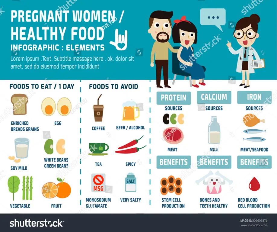 Infografis tentang diet sehat untuk kehamilan