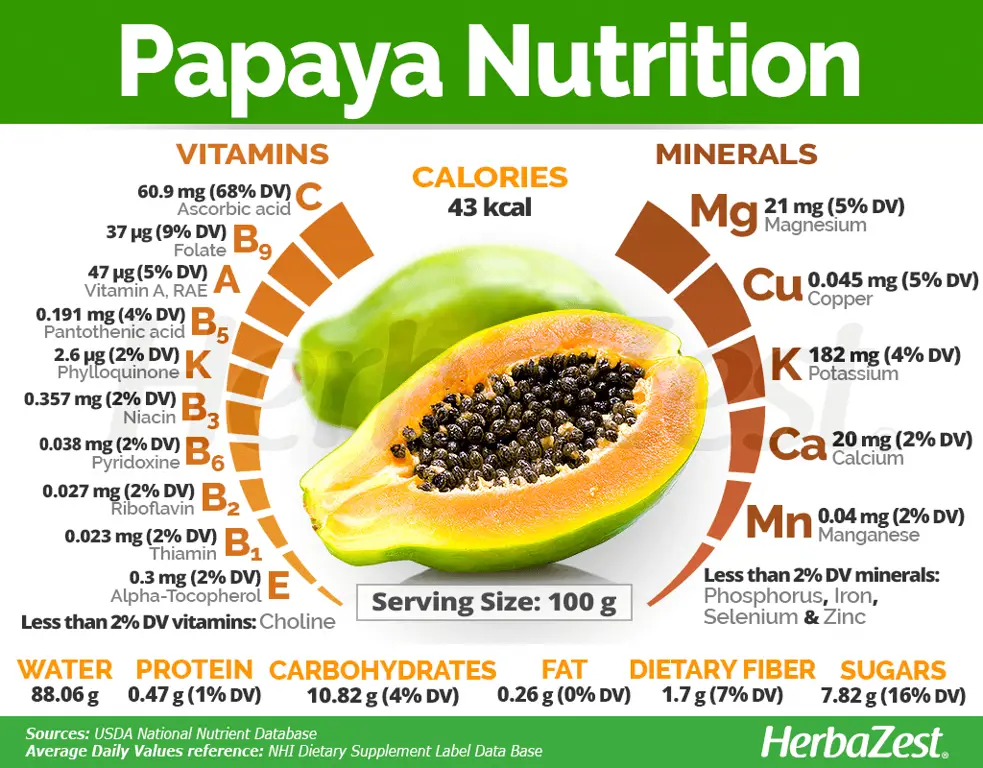 bahaya diet pepaya