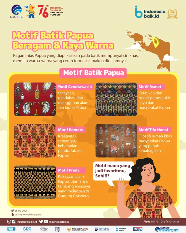 batik pepaya