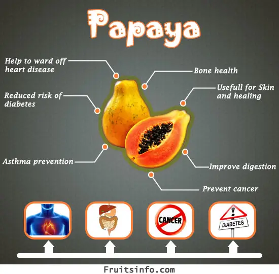 Infografis manfaat biji pepaya California untuk kesehatan